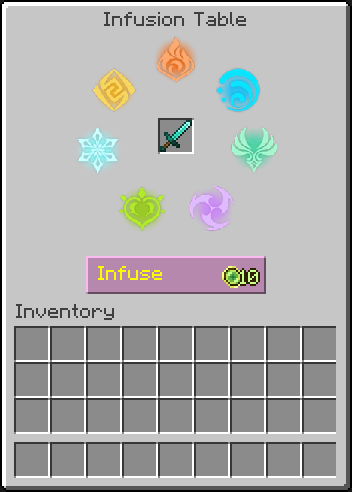 The GUI of the Infusion Table